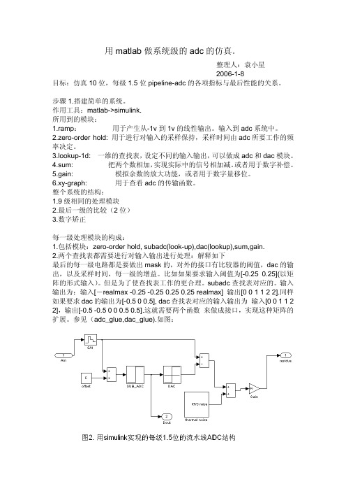 用matlab做系统级adc仿真