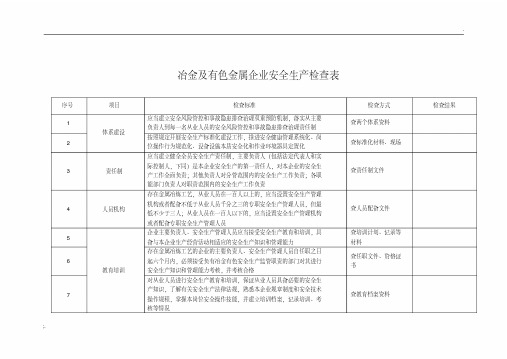 冶金及有色金属企业安全生产检查表