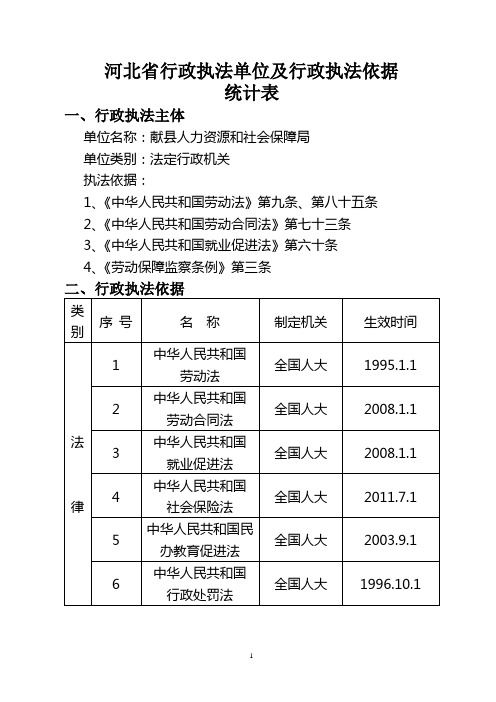 河北省行政执法单位及行政执法依据