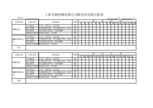 电缆沟检查表