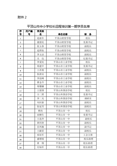 平顶山市中小学校长远程培训第一期学员名单