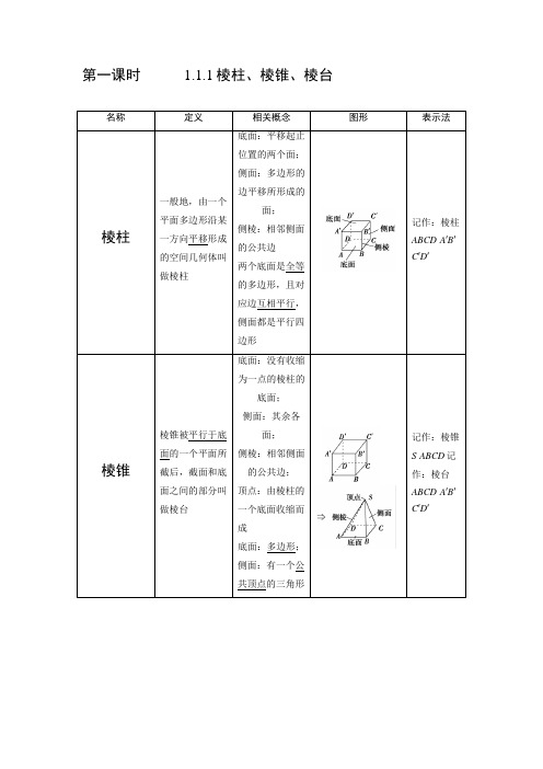 棱柱、棱锥、棱台-高一数学必修二