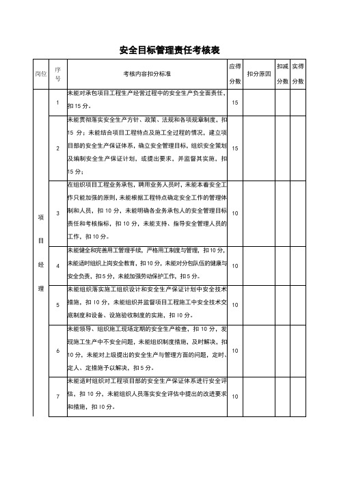 安全目标管理责任考核表