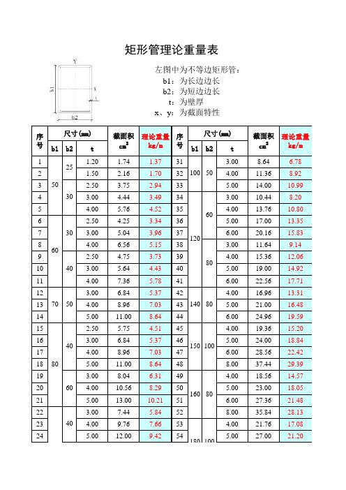 矩形管规格理论重量表