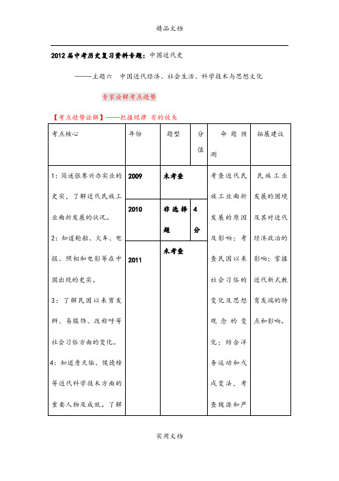 2012届中考历史复习资料专题(中近史----主题6 中国近代经济、社会生活、科学技术与思想文化)