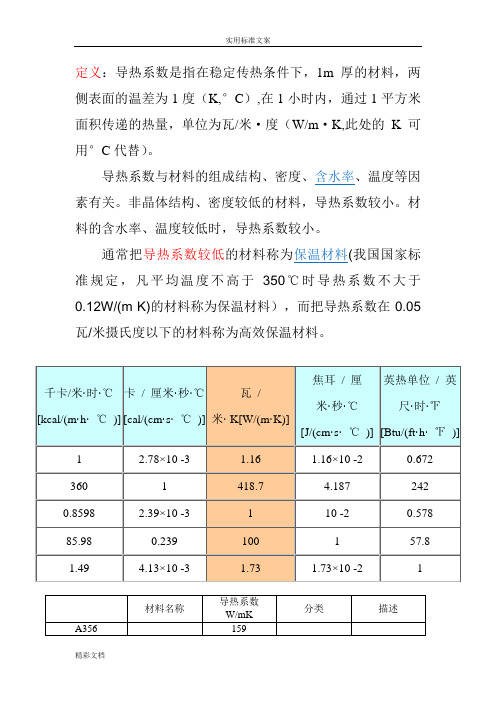 材料的导热系数总表(比较齐全)