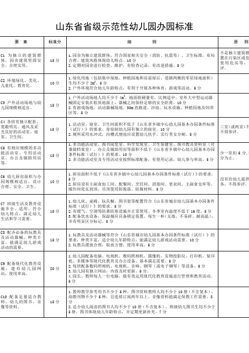 山东省示范幼儿园标准