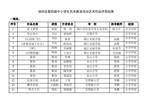 润州区第四届中小学生艺术展演活动艺术作品报送统计表