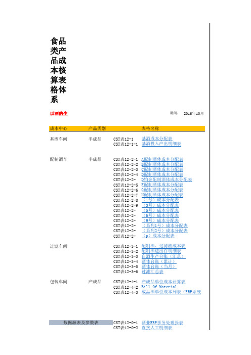 食品类产品成本核算表模板