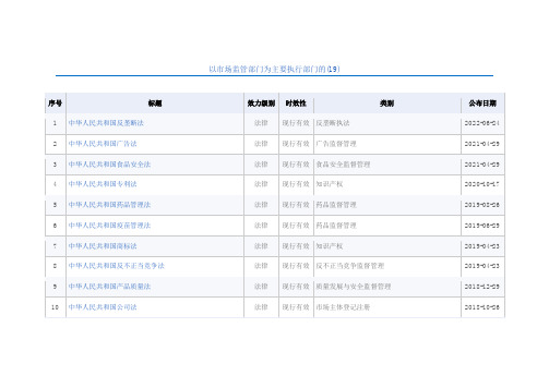 市场监管法律法规目录19+41#市监小明说