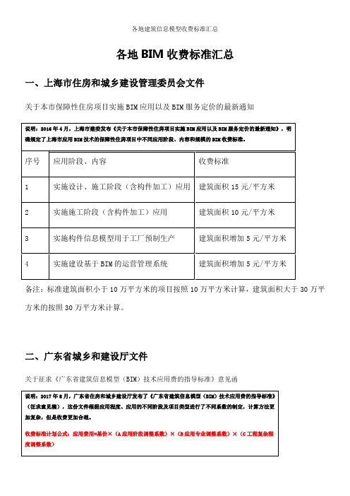 各地建筑信息模型收费标准汇总