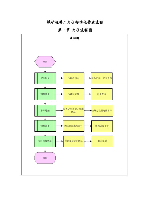 煤矿运料工岗位标准化作业流程