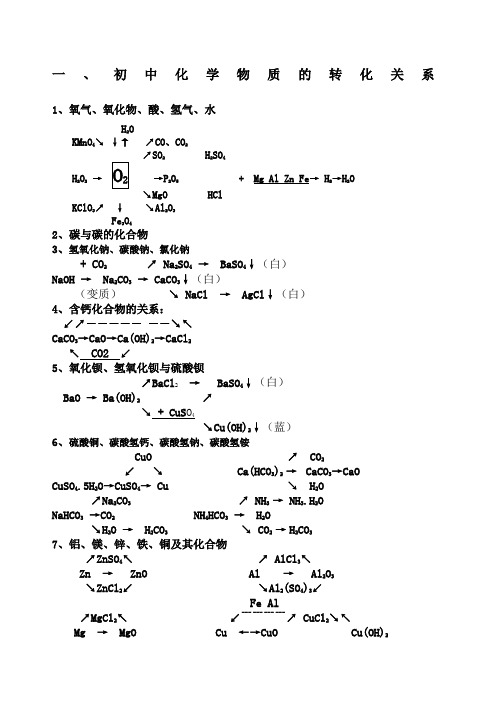 九年级化学物质转化关系图