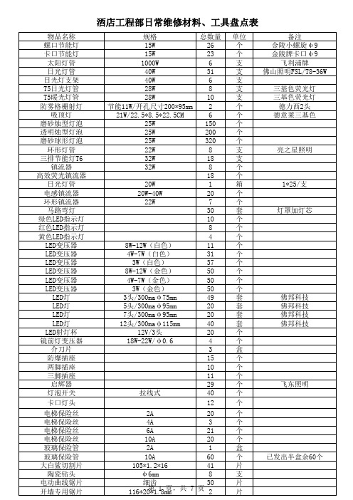 酒店工程部日常维修材料、工具盘点表