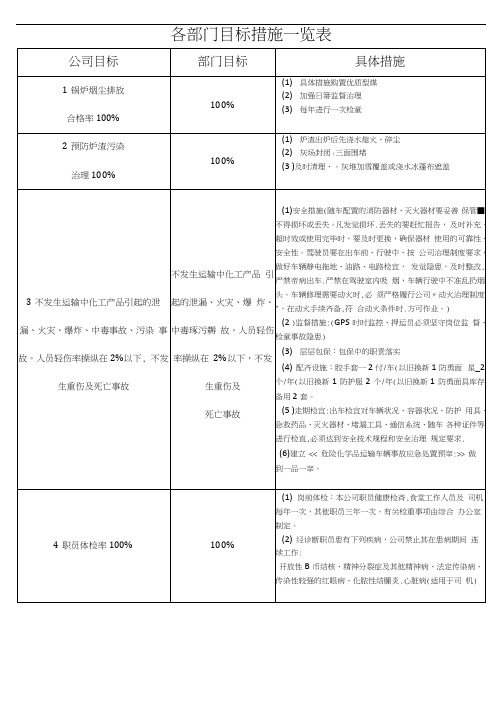 各部门目标措施一览表