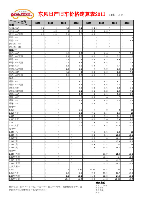 东风日产旧车价格表