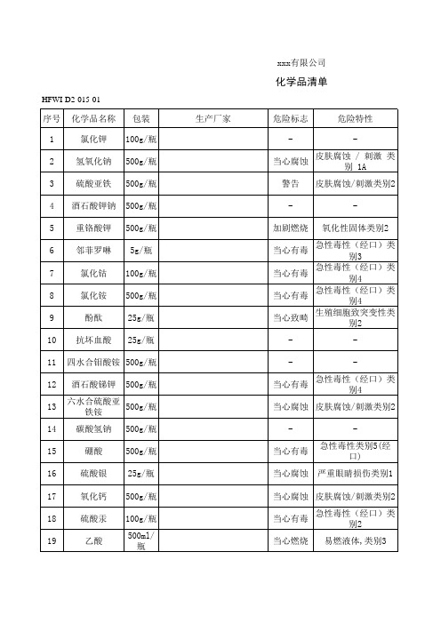 化学品清单