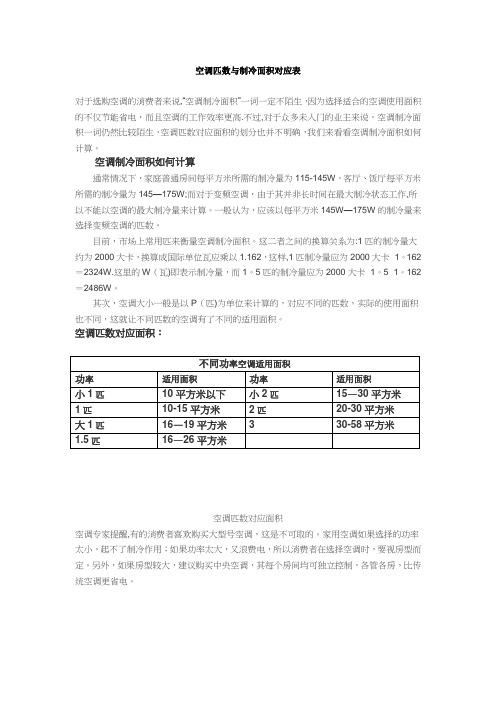 空调匹数与制冷面积对应表-空调制冷面积与匹数