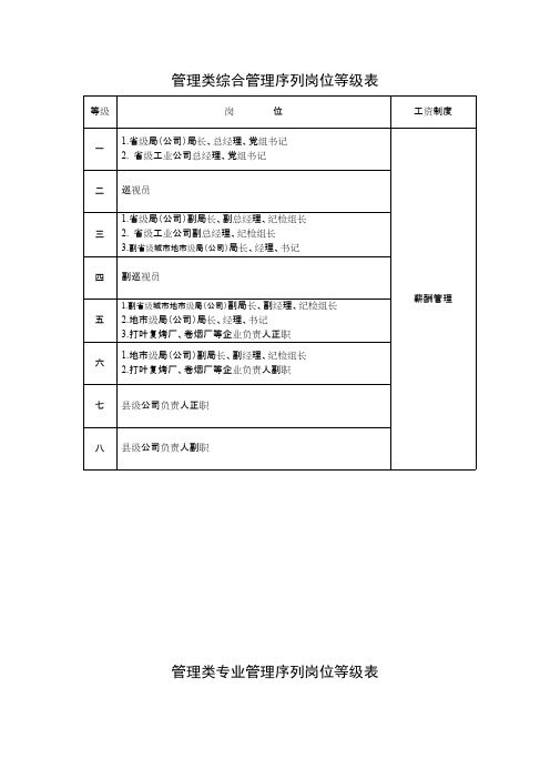 烟草行业各类岗位序列等级表【最新】