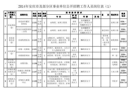 2014年安庆市及部分区事业单位公开招聘工作人员岗位表(1)