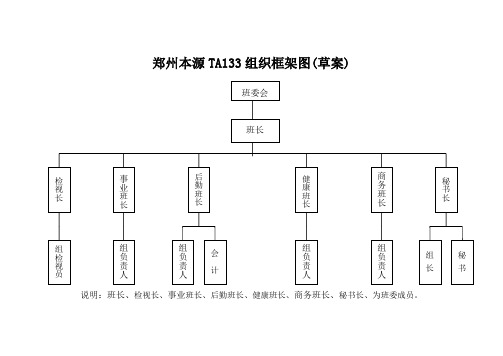 (完整版)组织结构图Word模板