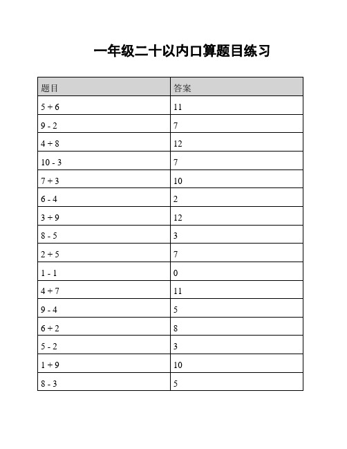 一年级二十以内口算题目练习