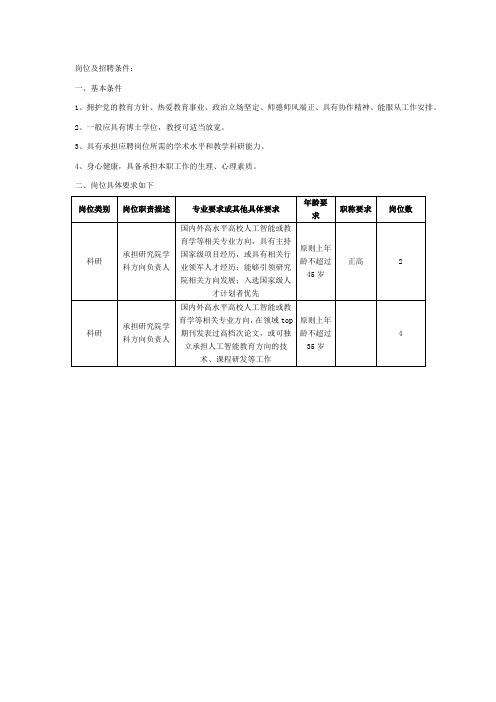 岗位及招聘条件