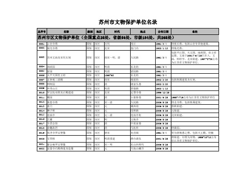 苏州市文物保护名录