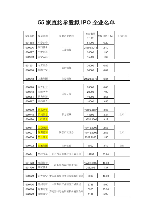 2015-2016年度IPO上市公司影子股
