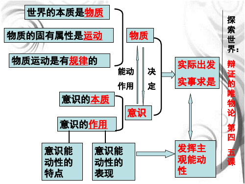 生活与哲学一轮复习第二单元课件