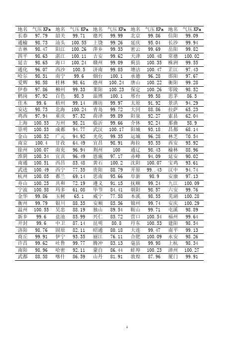各地海拔高度及大气压