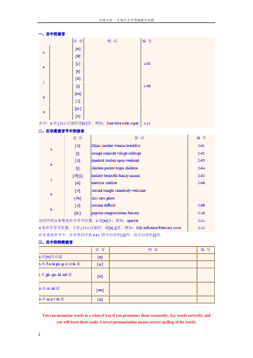 元音字母在重读音节中的读音