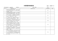 ISO9001内审员记录表格