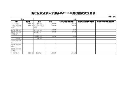 黔江区就业和人才服务局2019年财政拨款收支总表