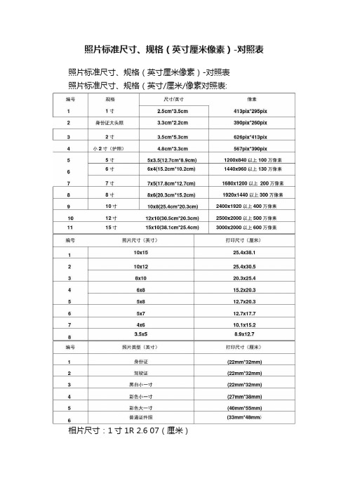 照片标准尺寸、规格（英寸厘米像素）-对照表