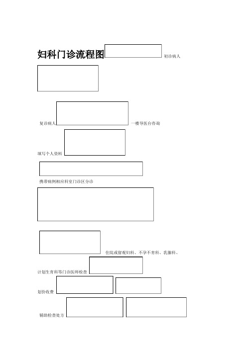 妇科门诊工作流程正文教程文件