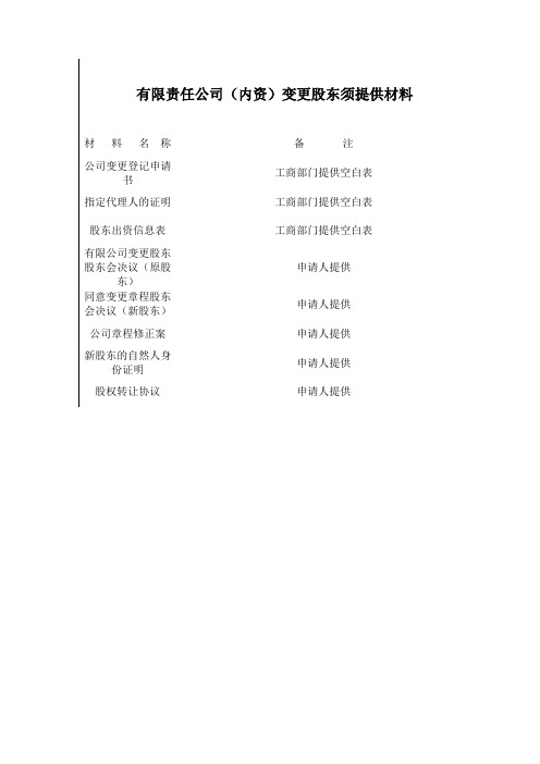 有限公司变更股东工商登记材料示范