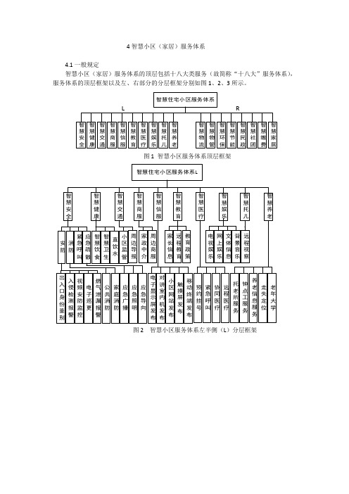 智慧住宅小区服务体系