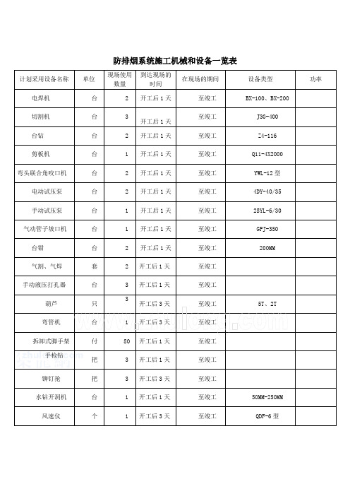 计划投入的机械设备表