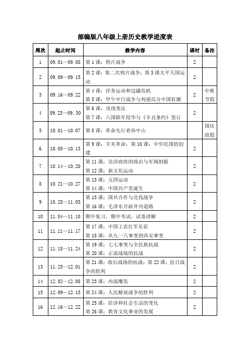 部编版八年级上册历史教学进度表