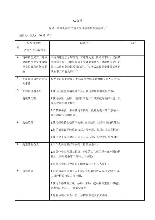 检维修操作中严重安全风险事项及防范措施