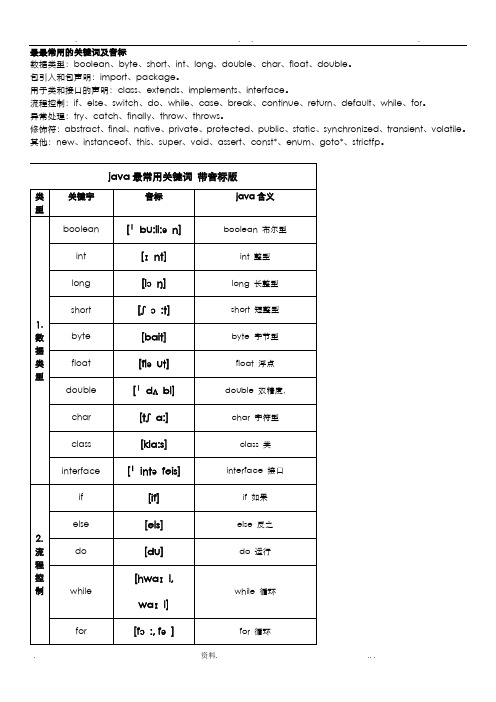 常用JAVA关键字英语大全带音标