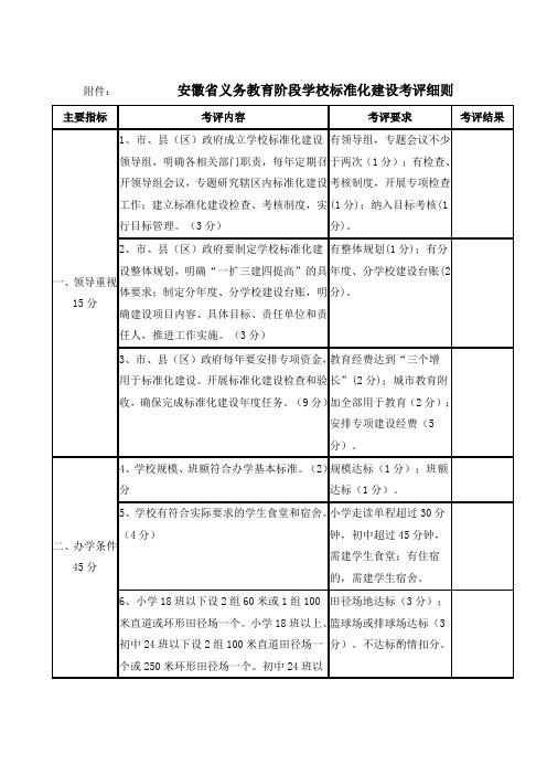 安徽省义务教育阶段学校标准化建设考评细则