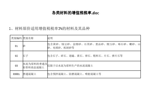 各类材料的增值税税率.doc