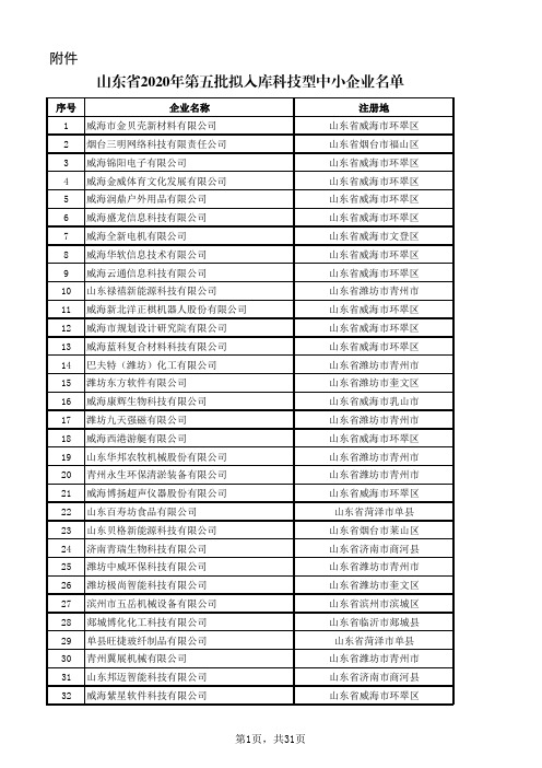 山东省2020年第五批拟入库科技型中小企业名单