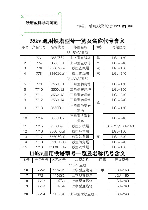 铁塔放样学习笔记：35kV～220kv通用铁塔型号一览及名称代号含义