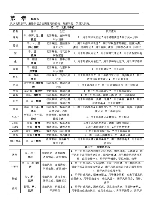 中药学背诵简单记忆--表格总结