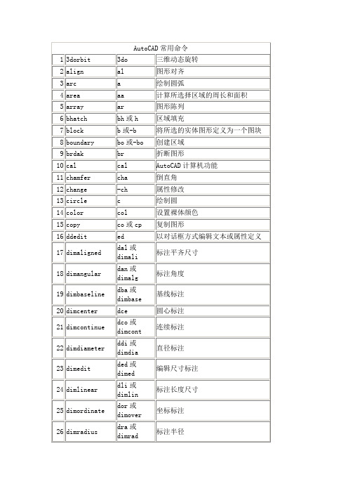 AutoCAD常用命令 (NXPowerLite)