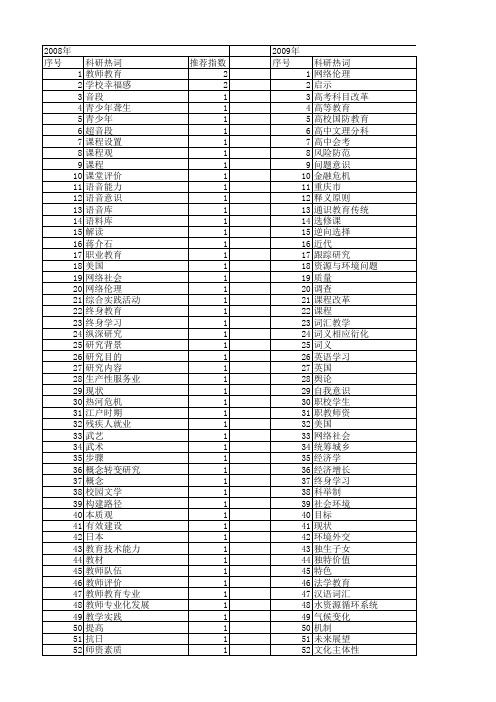 【国家社会科学基金】_教学发展中心_基金支持热词逐年推荐_【万方软件创新助手】_20140808