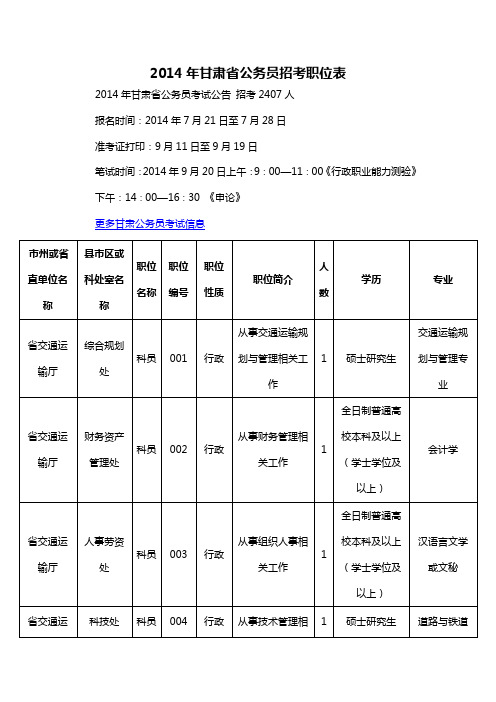 2014年甘肃省公务员招考职位表